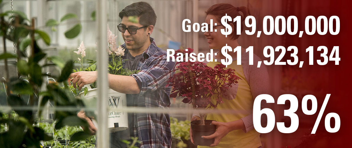 College of Agricultural Sciences campaign goal is $3,000,000 and we have currently raised $986,159 (33 percent).