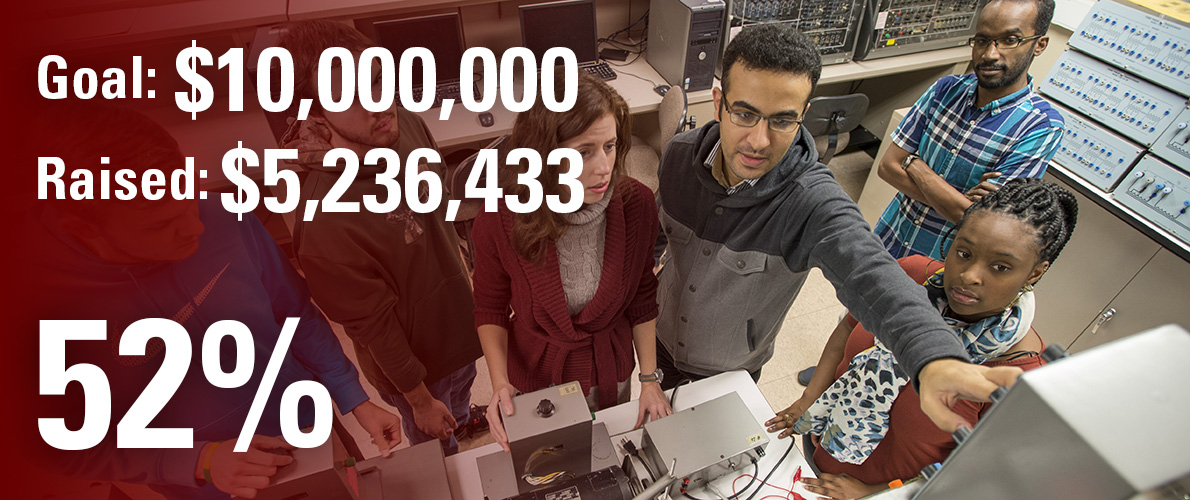 College of Engineering campaign goal is $4,700,000 and we have currently raised $3,501,271 (75 percent).