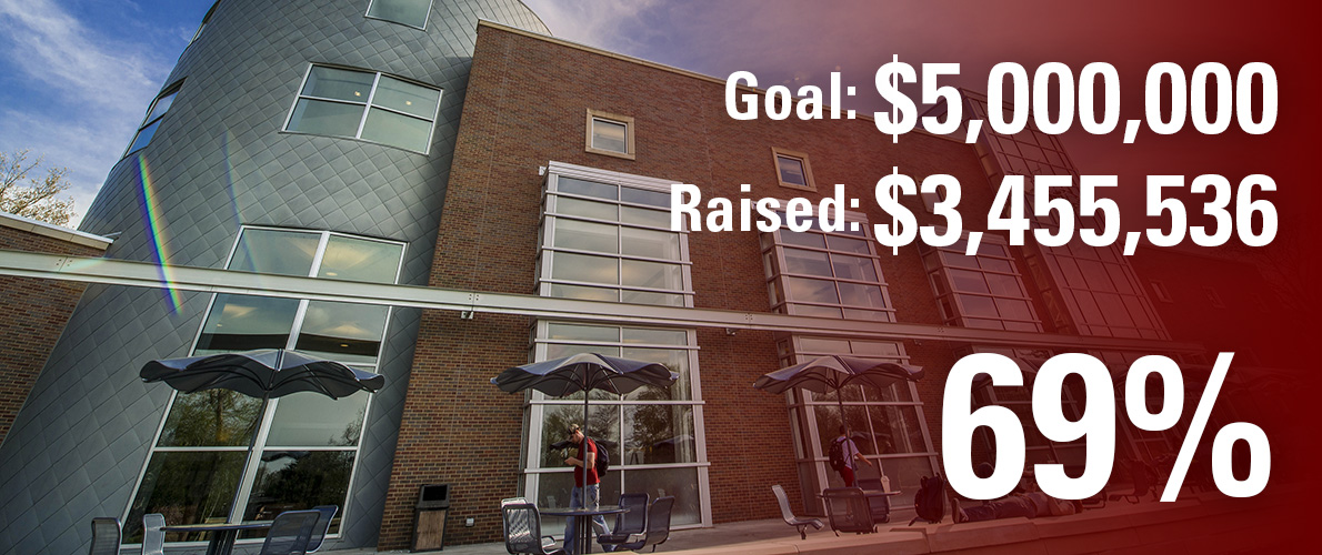 Morris Library campaign goal is $2,275,000 and we have currently raised $1,695,893 (75 percent).