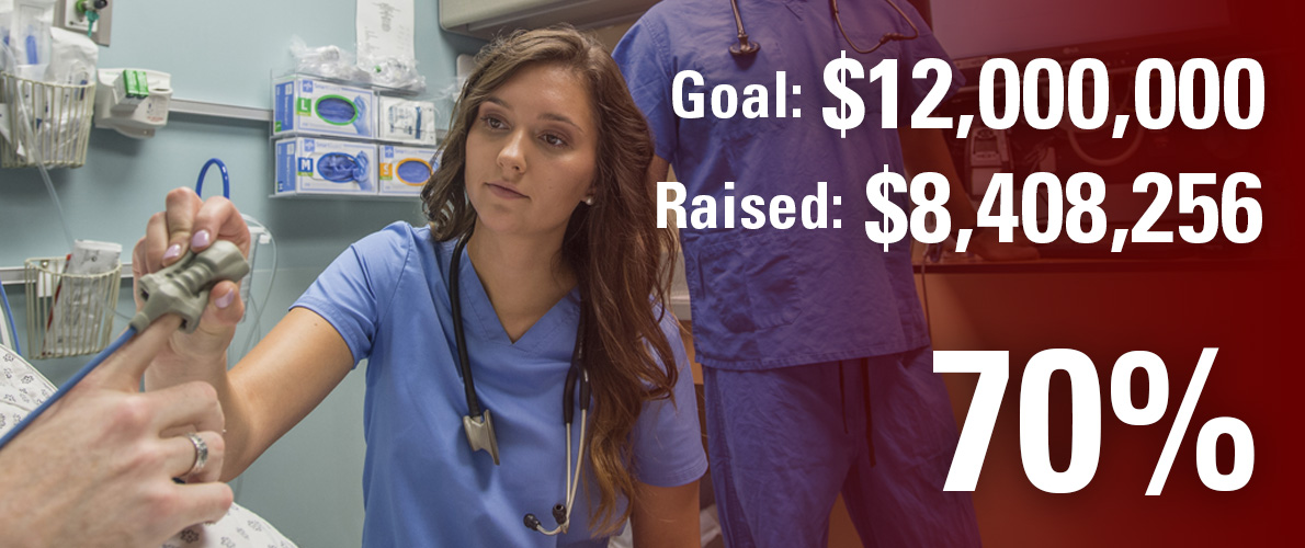 College of Health and Human Sciences campaign goal is $8,000,000 and we have currently raised $4,935,553 (62 percent).