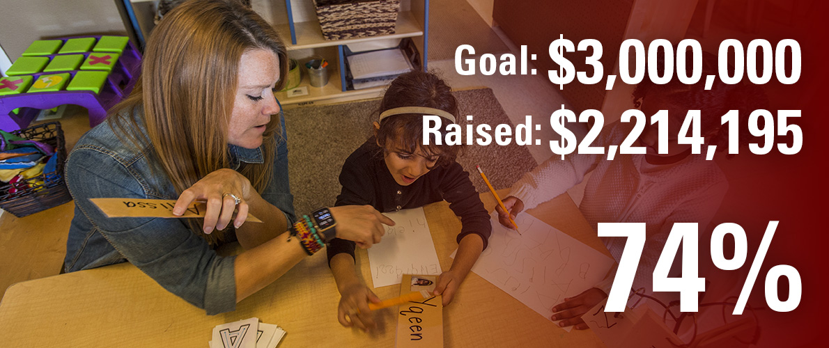 School of Education campaign goal is $3,400,000 and we have currently raised $1,520,305 (45 percent).